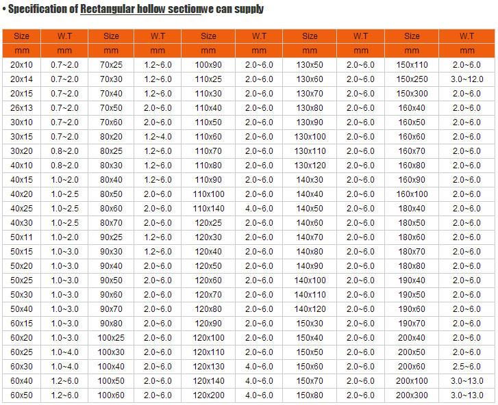 Non-Secondary Carbon/Stainless/Galvanized Ouersen Standard Packing Q195-Q345 Galvanized Coating Square Pipe