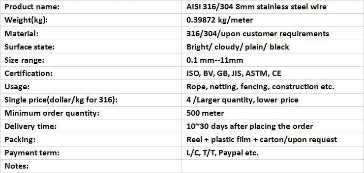 AISI 316/304 Diameter 8mm Stainless Steel Wire Fit for Netting/Mesh/Vent