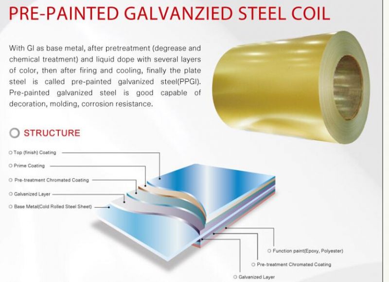 PPGI PPGL Ral Color Coated Prepainted Galvanized Steel Coil