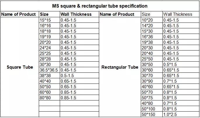 Factory Wholesale Round Antiseptic and Durable Water Pipe Galvanized Steel Pipe