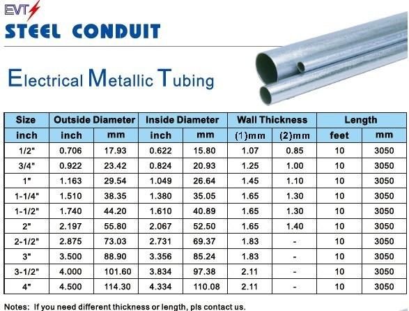 UL Standard EMT Conduit Pipe