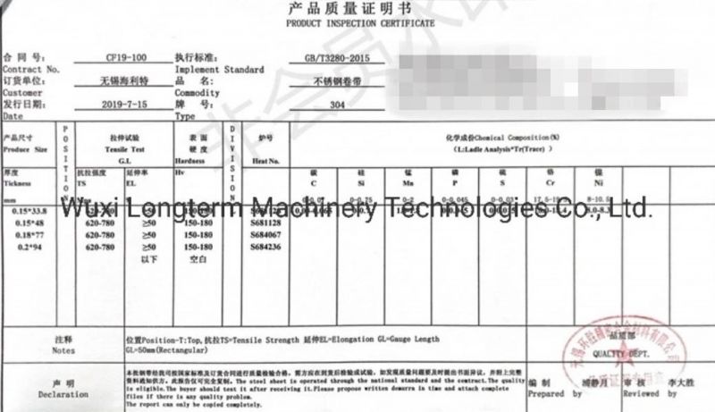 China Cold Rolled 304 316 Stainless Steel Strip / Coil Supplier*