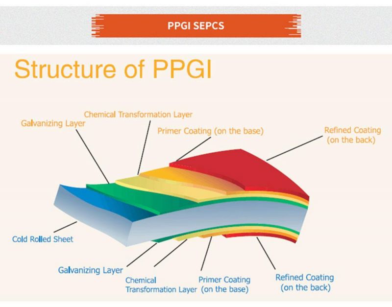 Cold Rolled Hot Dipped PPGI PPGL HDG Gi Secc Dx51 Az150 Zinc Coated Color Coated Steel Coil