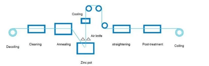 Prime Hot Dipped Cold Rolled Aluminium Zinc Coated Steel/Alu-Zinc Galvalume/Galvanized Steel Coil/Sheet