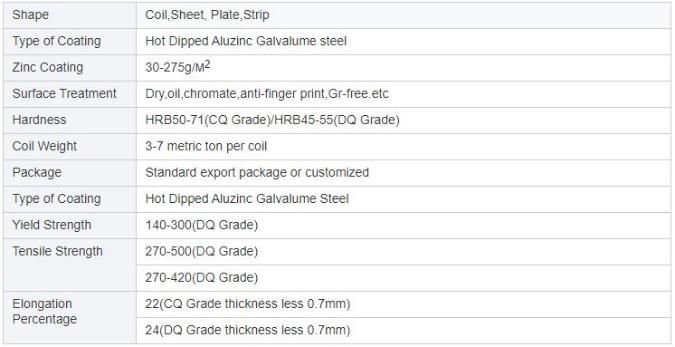 China Factory Price Prepainted Steel Coil PPGI Galvanized Steel Coil