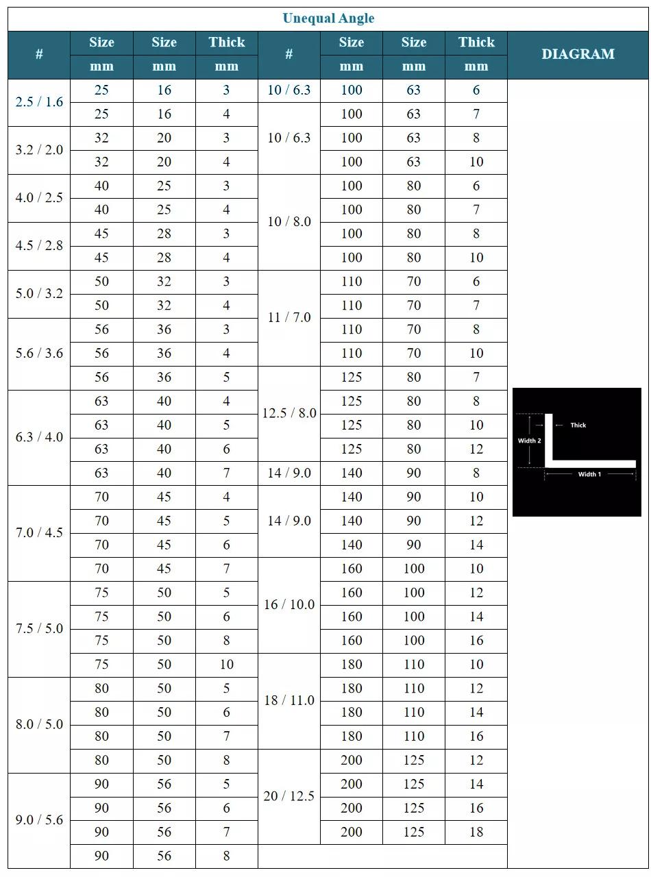 25X25 40X 50mm 25mm Iron Angle Price Per Feet Angle Iron for Sale