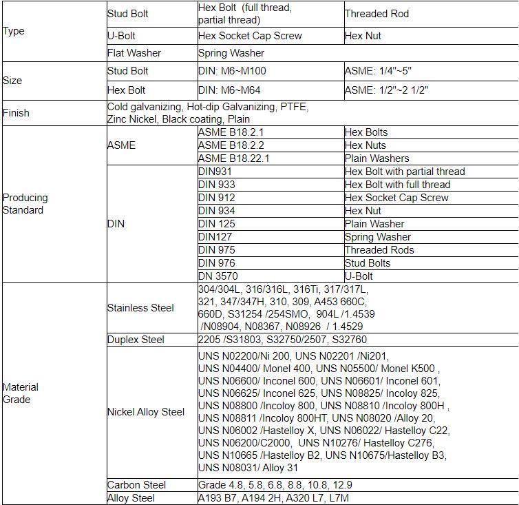 High Temperature Alloy Steel ASTM A453