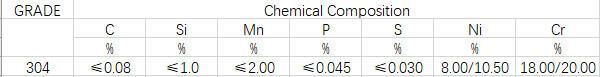 Hot Sale Stainless Steel Coil 304 En1.4301 1219mm Width 2b Finish