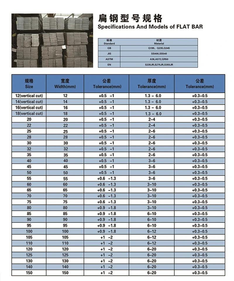 Prime Price High Quality GB Flat Bar for Construction