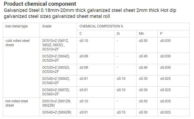 Hot Sale Corrugated Galvanized PPGI Tile Steel Roofing Sheet