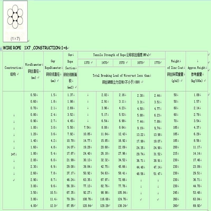 Electro. Galvanized 1*7 Steel Wire Rope