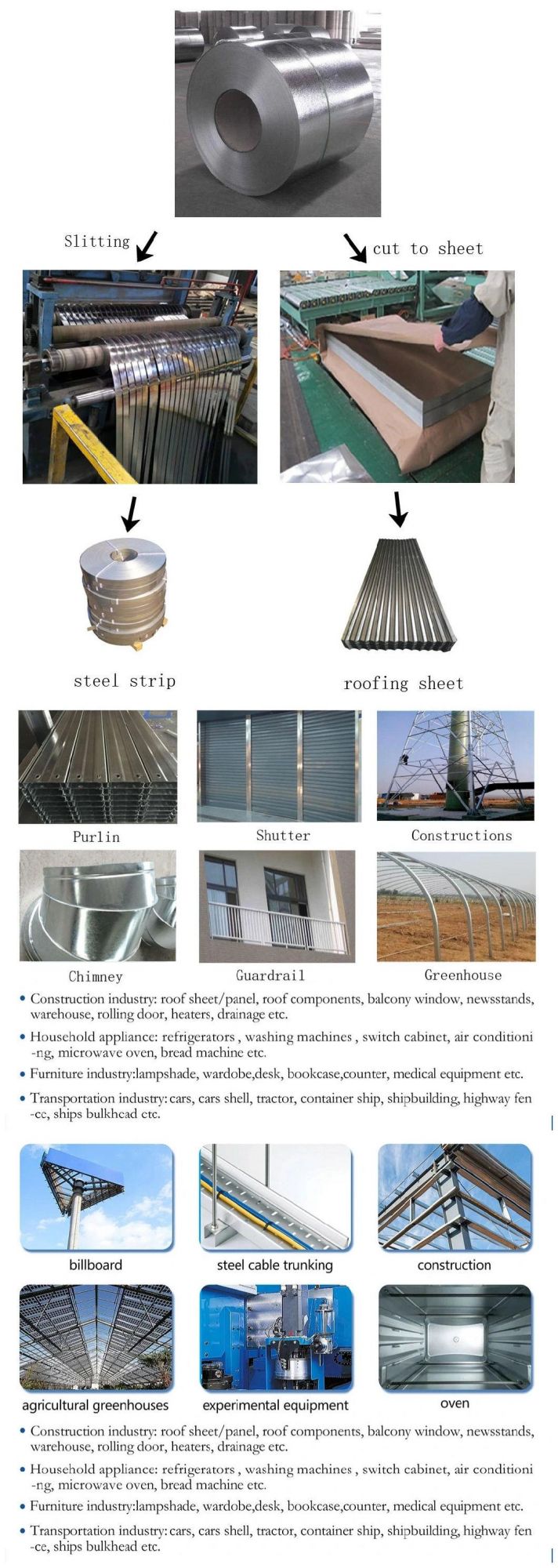 Factory Price Hot Dipped 0.8mm Galvanized Steel Coil for House Roofing