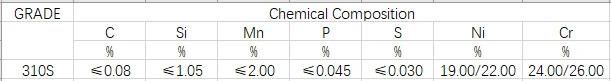 Mtc Certificated Stainless Steel Coil 321