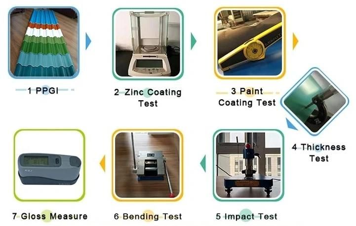 Premium Quality Zinc Coated Corrugate Steel Roof Plate Roof Tiles Color Coated PPGI PPGL Steel Roofing Sheet