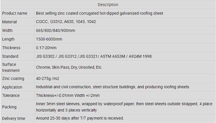 Wholesale Update Price Sheet Zinc Corrugated Steel Coated Galvanized Metal Plate Roofing Sheet