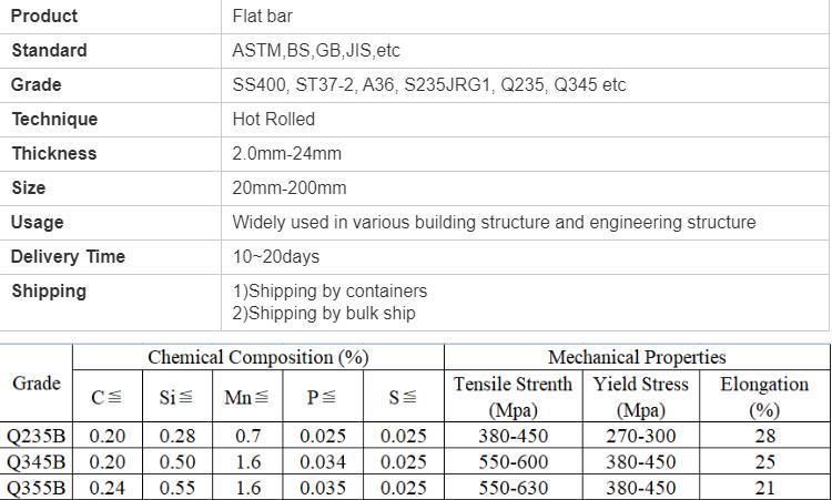 Hot Rolled 5160 Spring Steel Flat Bar Q235B Q345b Ss400 Ms Mild Steel Galvanized Steel Flat Bar