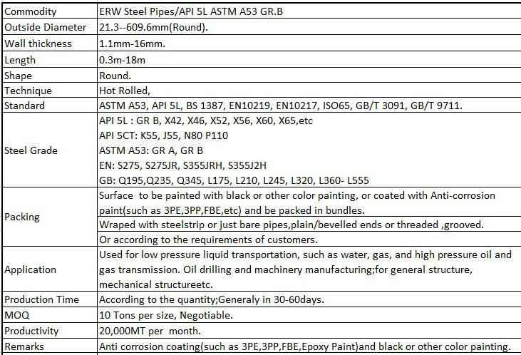 LSAW / Dsaw Steel Pipe for Piling & Transportation