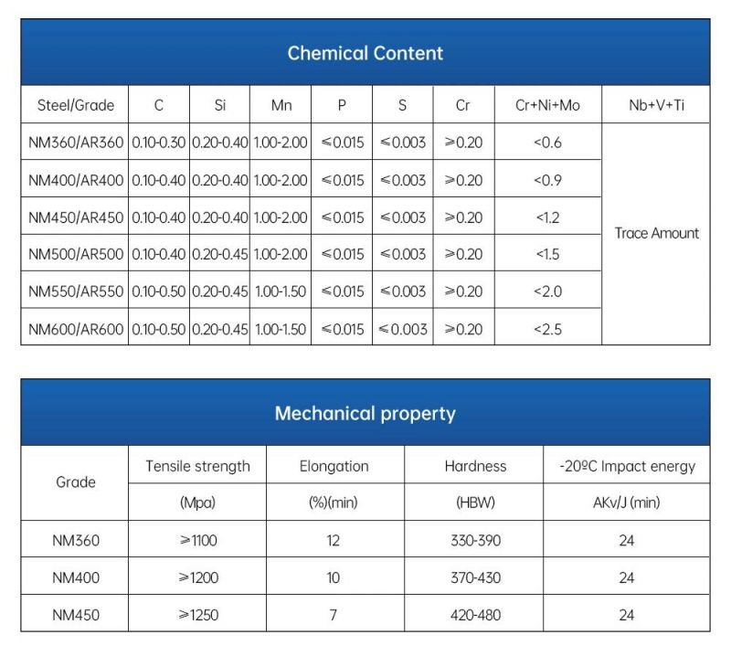 ASTM Ss400 Q235B Iron Sheet Plate 1-20mm Thick Steel Sheet Hot Rolled Carbon Steel Plate