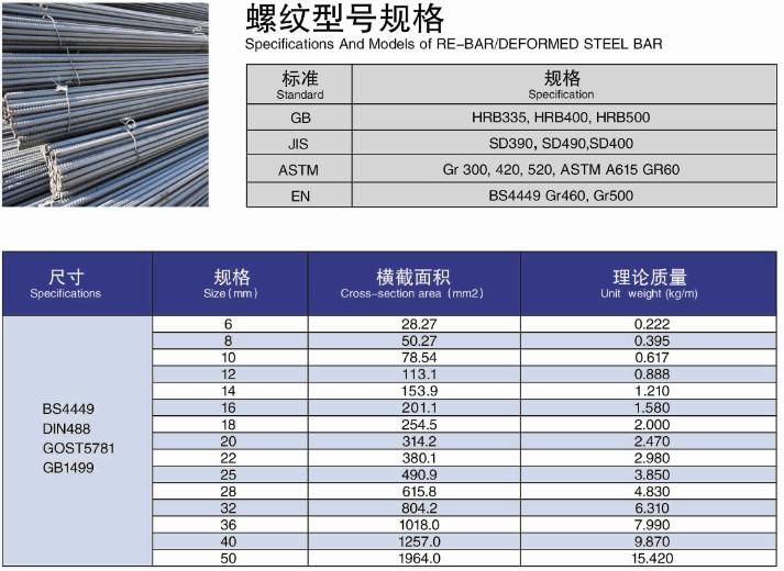 Precision Rolling Deformed Steel Bar Steel Rod (HRB500, HRB400 HRB335)