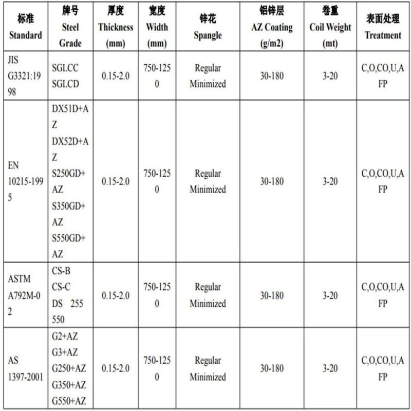 Tianyuda Steel Plate Az150 Galvanized Iron Steel, Galvanized Metal Coils, Galvanized Plain Sheet /Color Coated Aluzinc/Galvalume Steel Coil