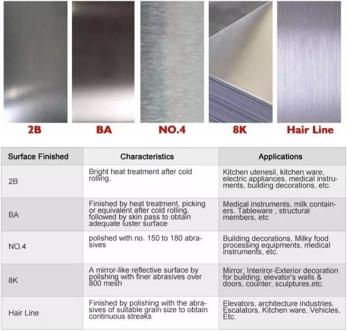Stainless Steel 304 316 321 430 904L Sheet and Plate