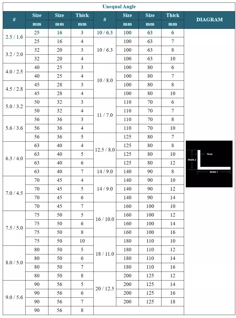 25X25 40X 50mm 2 Inch Angle Iron Slotted Steel Angle Metal Angle