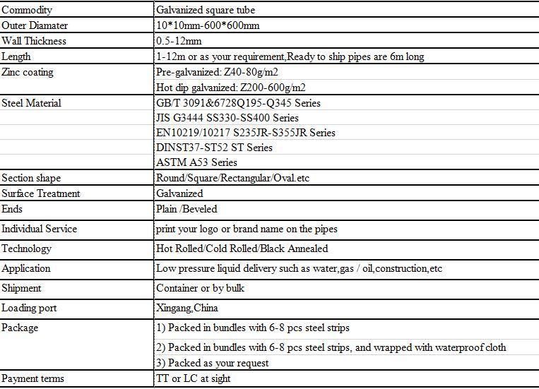 Q235B 75*50 50*25 Pre-Galvanized Steel Pipe