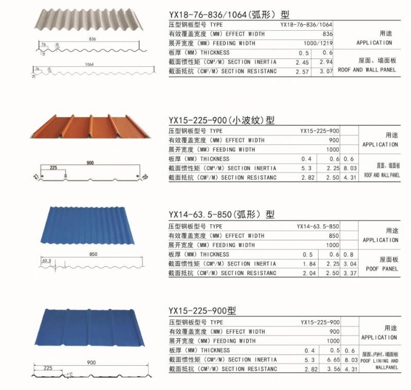 Corrugated Steel Sheet for Roofing 4