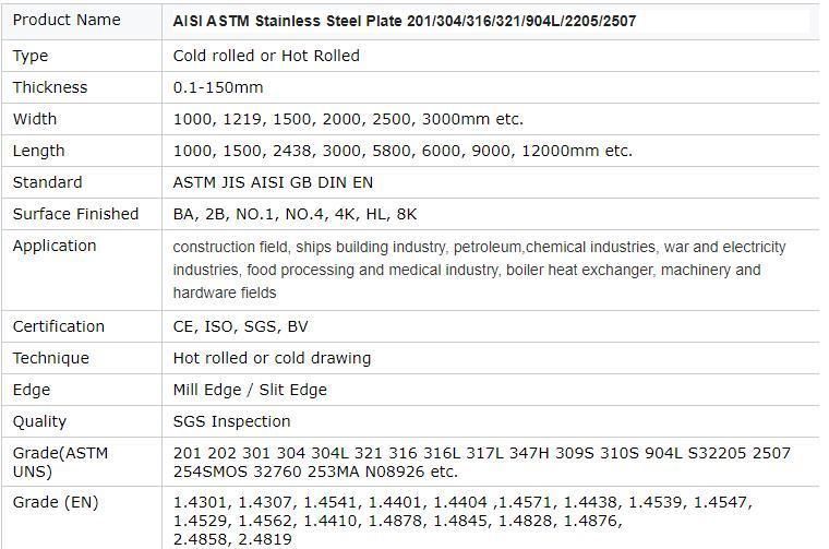 201 Hr Iron Coil Cheap Rate Cold Rolled Stainless Steel Coils Secondary Stainless Steel Plate in China