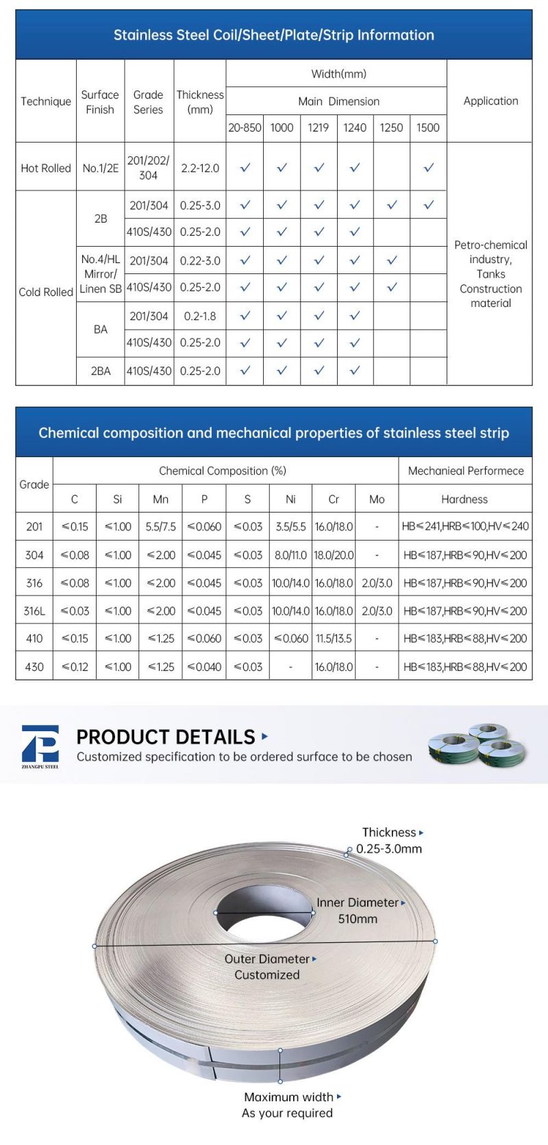 China Manufacturer 2b 201 316 410 1.4372 Stainless Steel Strips