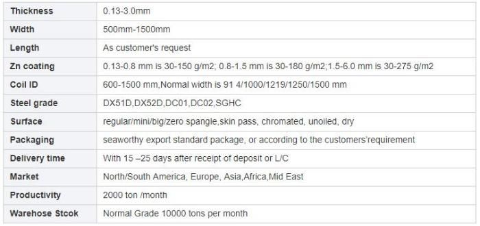 Hot Sell DC01 DC02 DC03 Galvanized Steel Corrugated Metal Roofing Sheet Plate