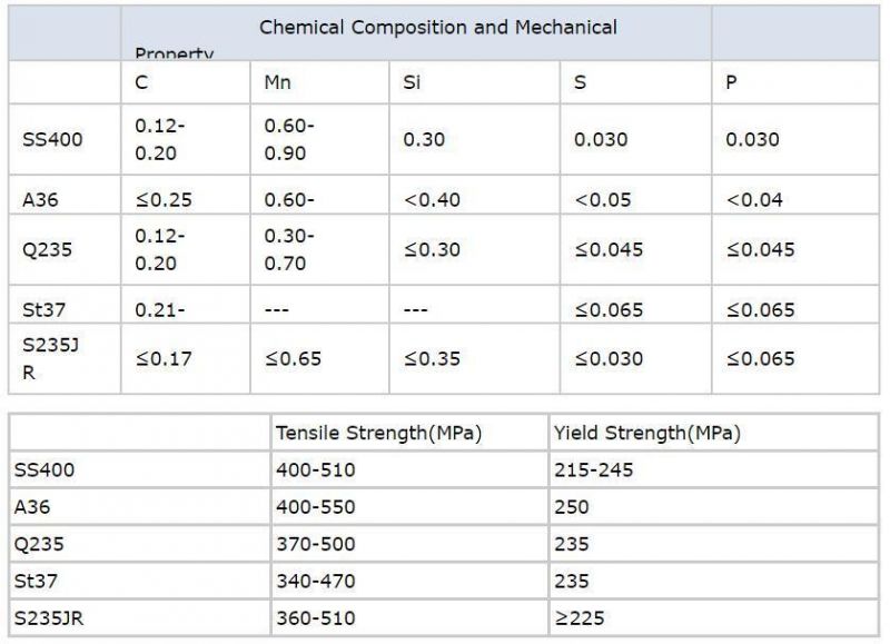 Ss400 Diamond Steel Plate Checkered Plate Size/Chequered Steel Coils