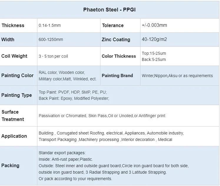 Top Grade PPGL/PPGI Coated Prepainted Galvanized Steel Coil
