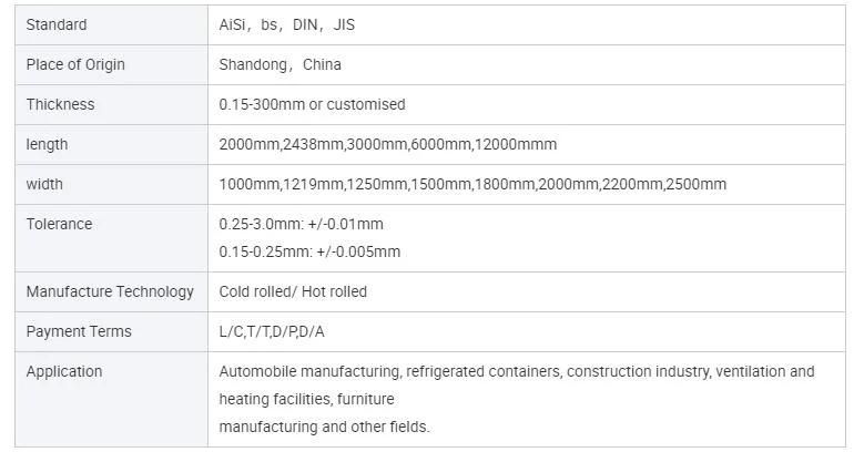 Hot Selling Stainless Steel Sheet Cold Rolled 201 202 304L 410 430 409 Stainless Steel Plate in Stock