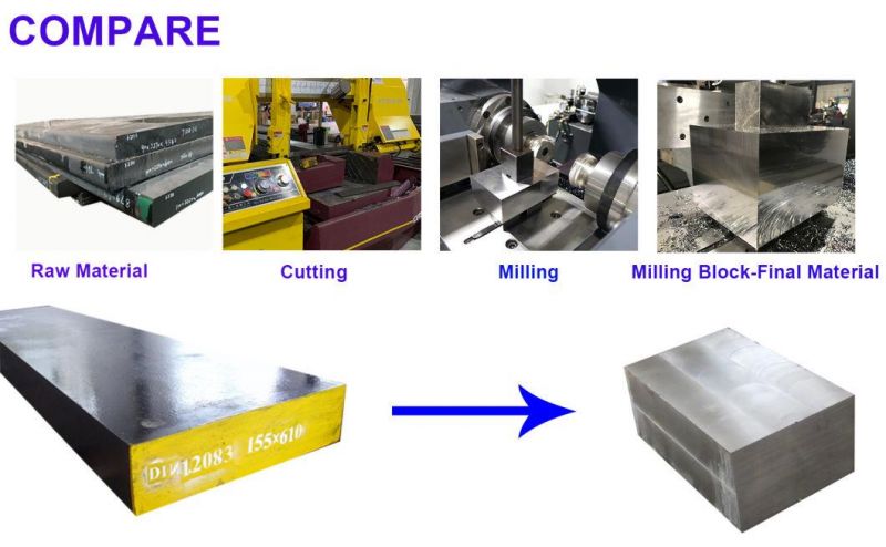 P20 Die Steel Block Steel Milling Steel 1.2738 1.2311 1.2311 Alloy Steel Machinery Steel Plate