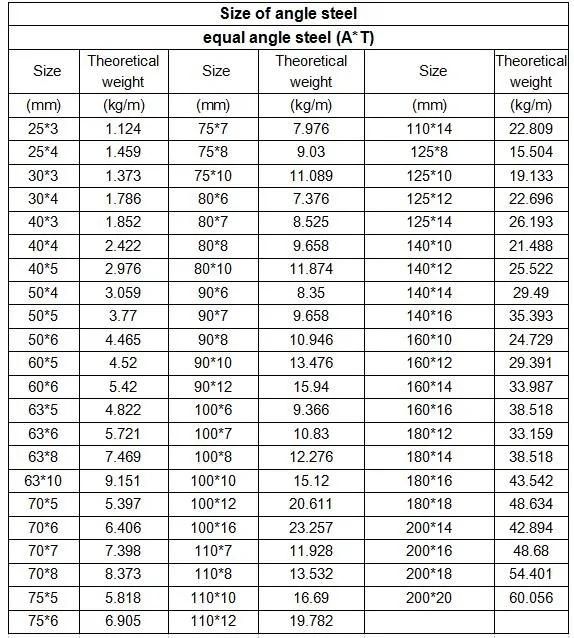 Ss400 Lightweight Steel Angle Half Inch Iron Galvanised Hot Dipped Gi Galvanized Angle Steel Bar