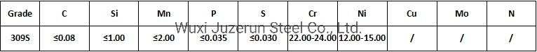 JIS SUS Cold Rolled Stainless Steel Coil