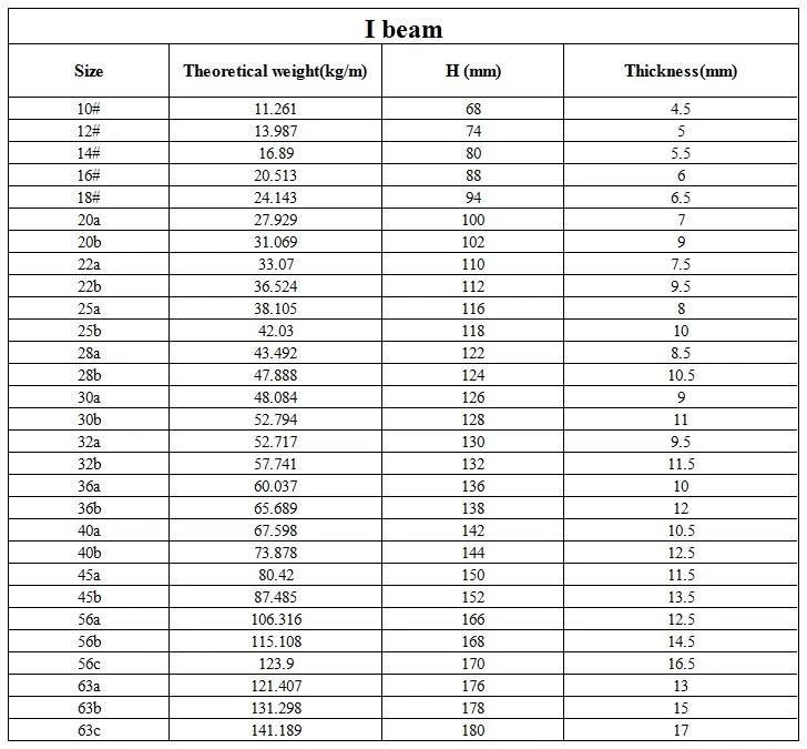 Heavy Duty Steel I Beam H Beam for Steel Structure