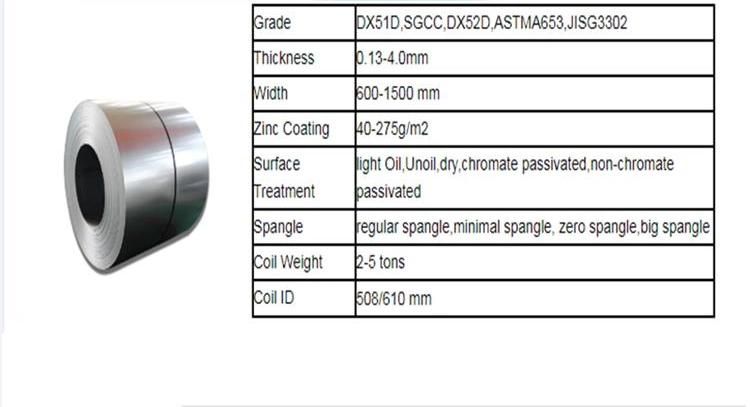 Well Stocked Steel Galvanized Coils Dx51d Z100 0.15mm 0.18mm Galvanized Steel Strips Coil