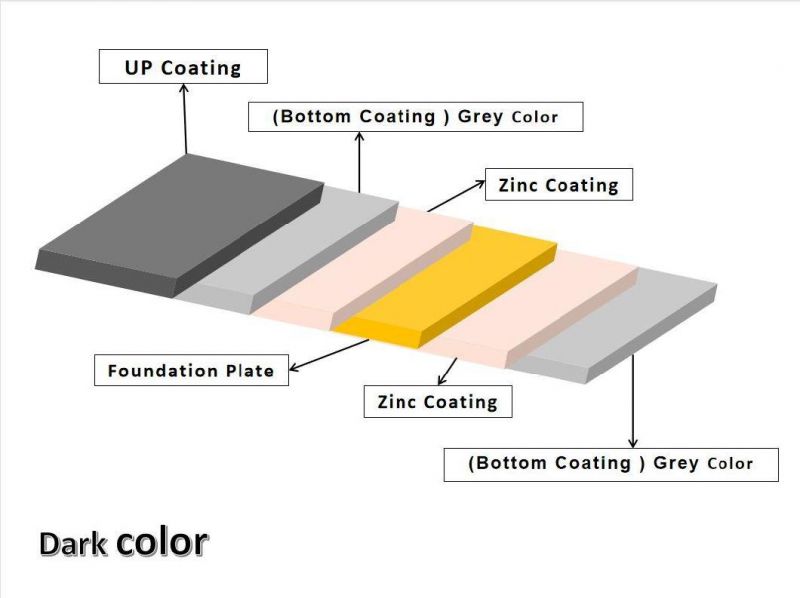 PPGI Color Coated Pre-Painted Galvanized Steel Coil for Roof Wall