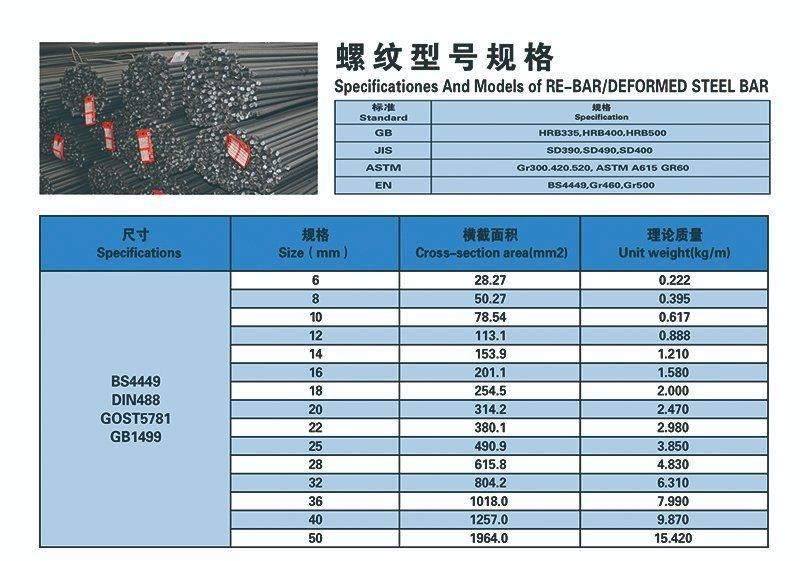 HRB335 HRB400 HRB500/Size 6-50/Rebar/Deformed Steel Bar