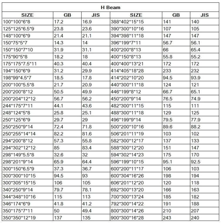 Steel I Beam Price Ipe Lower I Beam 150X150X31.1 Structure Steel Building Material Section H-Beam Hot Rolled Construction Steel Profile Steel Channel H Beam