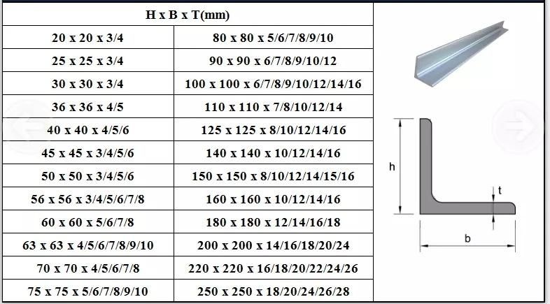 Unequal Equal Angle Steel Steel Angle Galvanized