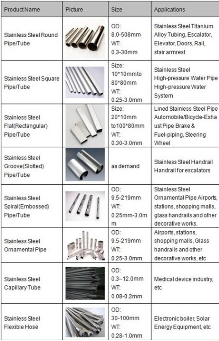 SS304 Shs Rhs Stainless Pipe 201 304 316 Stainless Square Tube