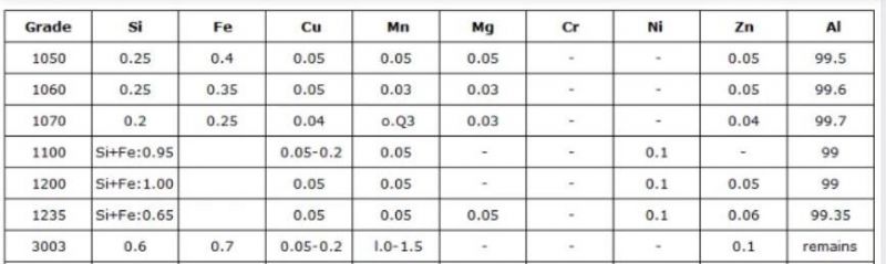 Wholesale Price 2024 5052 6061 6063 6082 7075 and Other Types of Aluminum Pipe