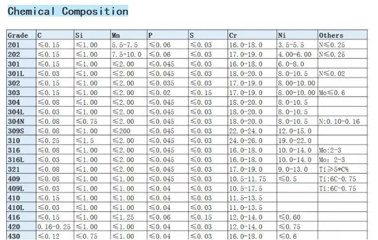 201 304 316 904 Stainless Steel Bar / 201 304 316 Stainless Steel Rod