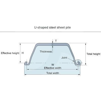 Fast Delivery U Type Europe Standard Steel Sheet Pile