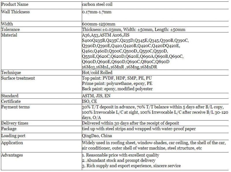 Q235 Q345 S235 S355 A606 Type 4 Mild Corten a B Weather Resistant Materials Steel Plate Sheet