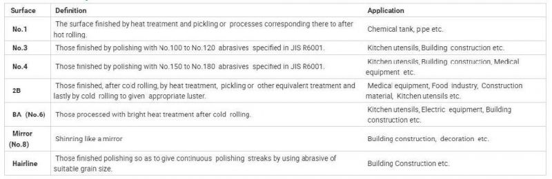 201 304 316 316L 904L 2205 310S 2520 254 Round Square Rectangle Rectangular Stainless Steel Pipe