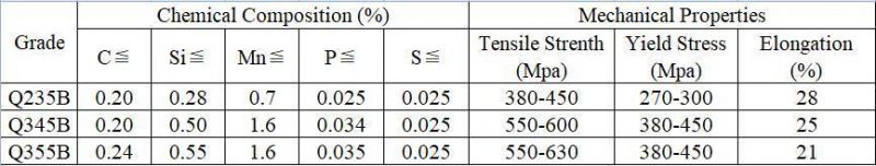 En GB Standard Structural Mild Steel Beam Hot Rolled Alloy Steel H Section Beam
